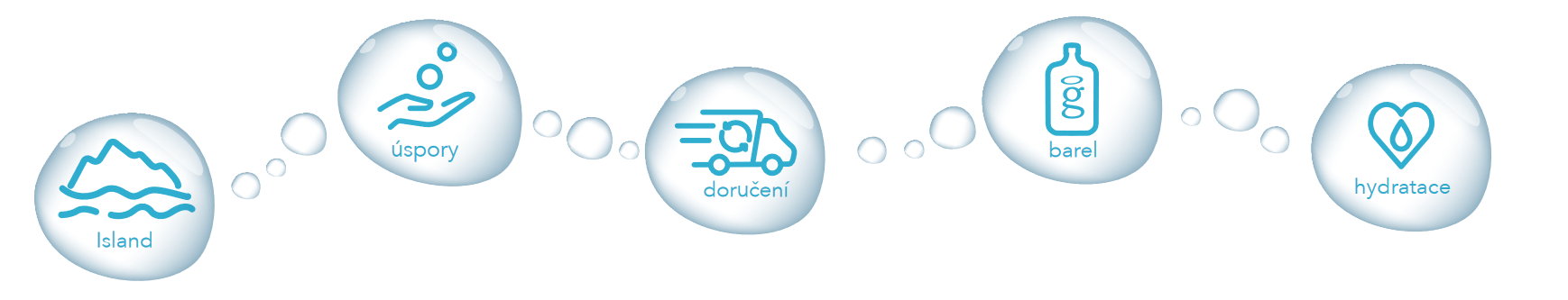 bubblemenu